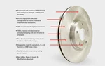 Dfc Pro-kit 5000+ Plain Front & Rear Brake. Fixed Price $170.14.